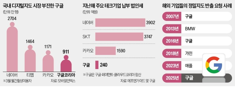 "김정은이 구글 지도 보고 남침�하지 않겠지만…" 18년째 논란