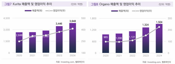 한국크린텍 이미지