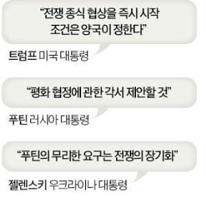 <b>트럼프</b>, <b>푸틴</b>과 <b>통화</b>했지만…우크라 휴전은 '산 넘어 산'