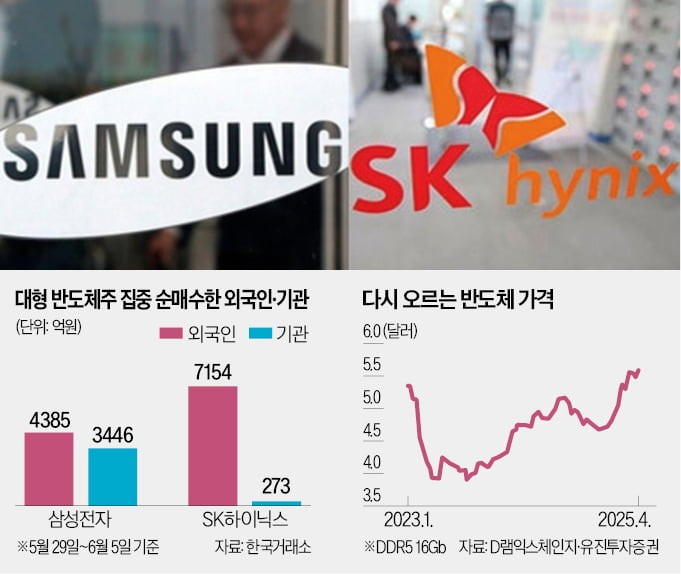 그렇게 줄줄이 팔더니…'1조2000억 줍줍' 외인 무섭게 산다