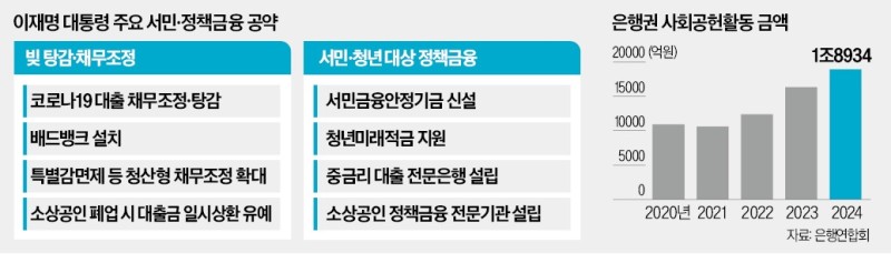 '배드뱅크' 세워 빚 탕감…서민금융 힘준다