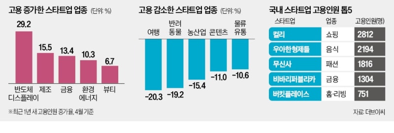 덩치 커지는 '반도체 딥테크' 스타트업