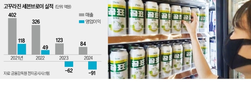 세븐브로이-대한제분 '곰표밀맥주' 이전투구
