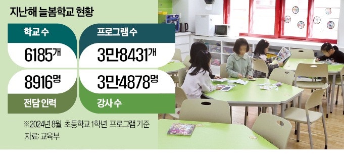 '늘봄학교' 당장 보내야 하는데…잠입시 막을 방법 없다니 발칵