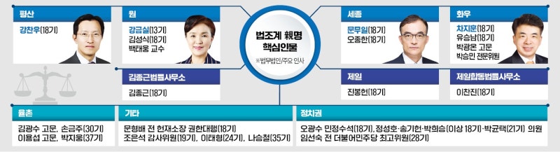 강찬우·차지훈 '친명 법조 라인업' 주목…'18기 모임'이 핵심