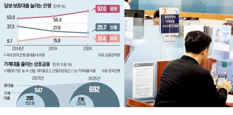 주담대·PF에 밀린 서민금융…'구호'만 남았다
