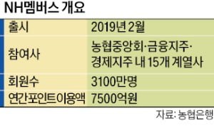 농협 포인트, 네이버페이에서 쓴다