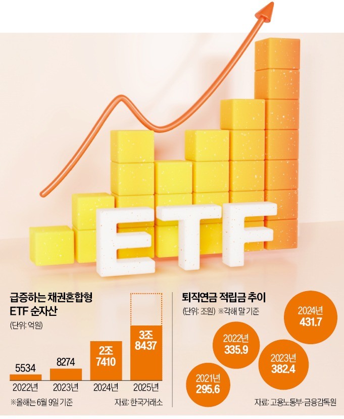 1년 반만에 순자산 5배…채권혼합 ETF '폭풍성장'