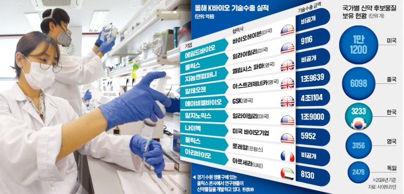 '지금 한국 잡아야'…돈 보따리 싸들고 줄줄이 '방한'