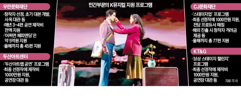 '어쩌면 해피엔딩' 성공 뒤엔 우란재단 있었다