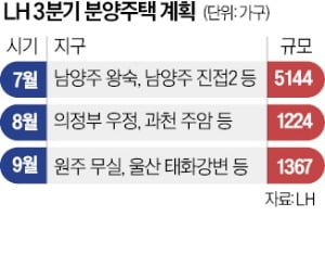 LH, 분양·임대 1.3만가구 입주자 모집…동탄서 6년 분양전환 공공임대 첫선