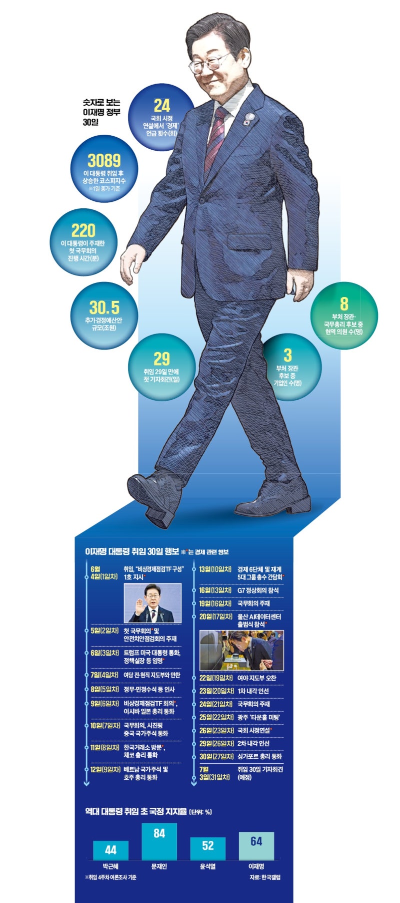 李 "軍공항 개발 이익 얼마인가"…거대담론 대신 디테일 챙겼다