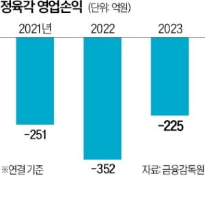 '승자의 저주' 됐나…정육각·초록마을, 회생 개시