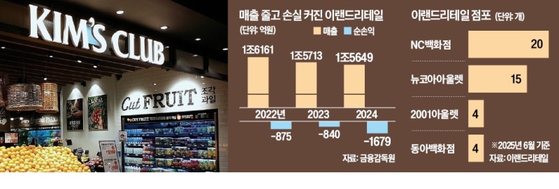 매장 줄이고 식품 강화…이랜드리테일 승부수