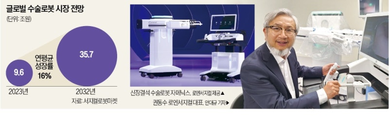 권동수 로엔서지컬 대표 "세계 첫 AI 신장결석 수술로봇 연내 상업화"