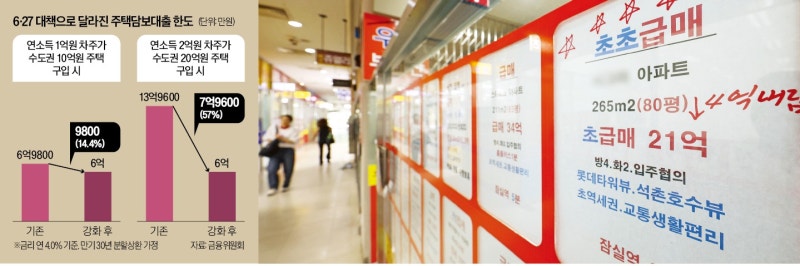 잔금대출도 제한…신혼부부 청약때 자금계획 꼭 세워야