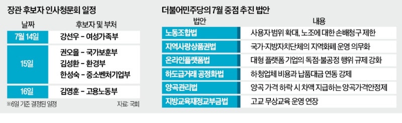 쟁점법안부터 '청문 정국'까지…7월 국회도 '강대강' 예고