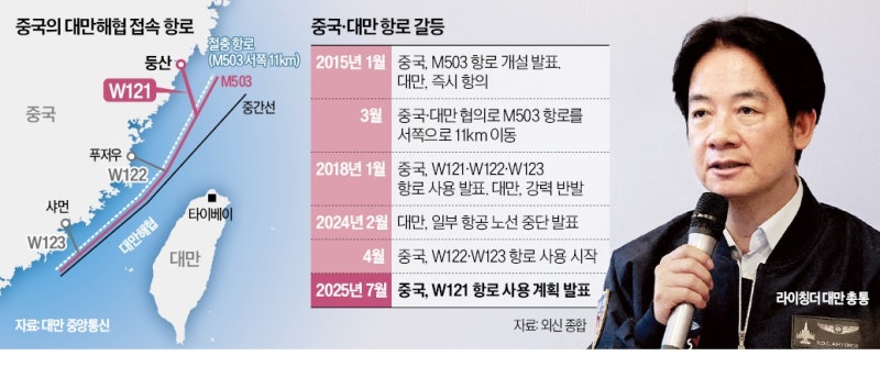 넘을락 말락…中 '회색지대 전술'로 대만해협 넘본다