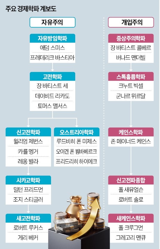 시장의 자유냐 정부 개입이냐…끝없는 경제 논쟁