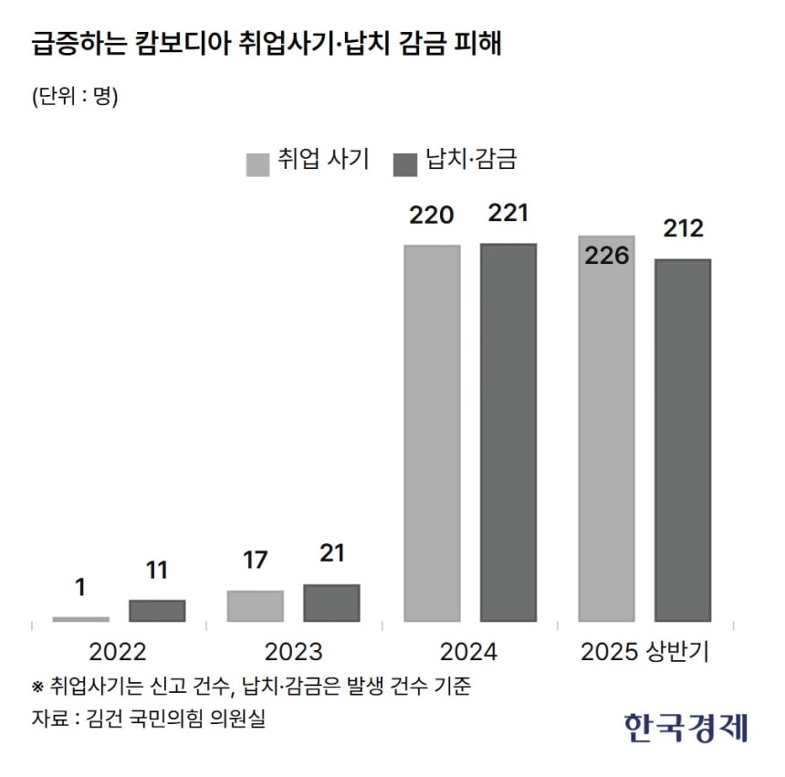 표=김다빈 기자