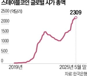 홍콩, 스테이블코인 제도권 편입…美 '금융패권'에 도전장