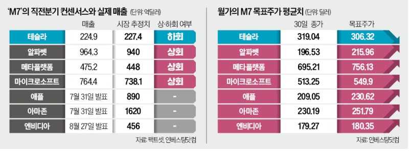 AI 서비스가 효자였다…MS·메타 2분기 웃음꽃