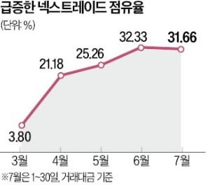 한국거래소 '12시간 체제'로 간다