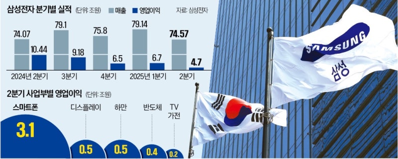 삼성 "HBM·파운드리 '큰손'과 공급 논의 중"