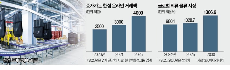 로봇이 픽업·포장…20조 온라인패션 물류전쟁