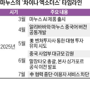 돈 못 벌고 투자도 막히고…'제2 딥시크' 마누스, 中 떠났다