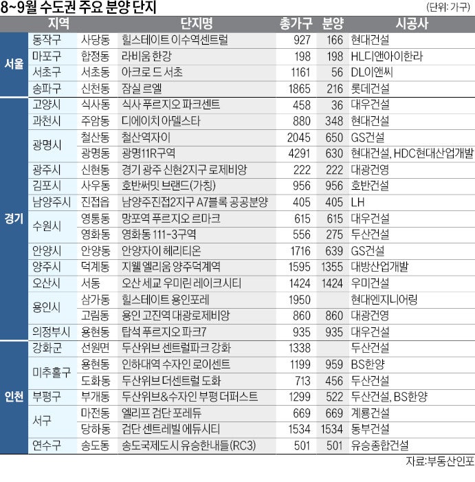잠실 르엘·아크로 드 서초…'강남권 재건축 대단지' 입성 기회