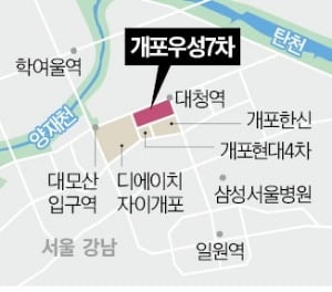 삼성 "신속 추진" vs 대우 "해외 가구 적용"