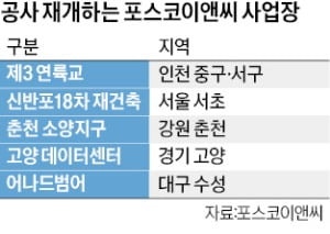 포스코이앤씨 "안전점검 끝낸 사업장, 공사 재개"