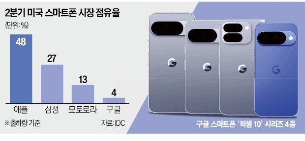 구글, 갤럭시A 겨냥 '제미나이폰' 내놨다