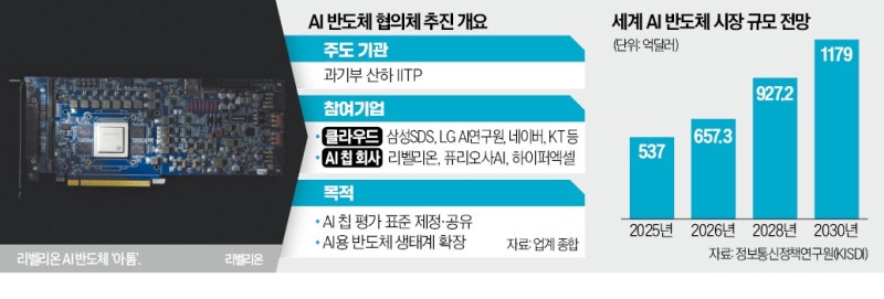 "엔비디아 종속 막자"…'NPU 원팀' 만든다