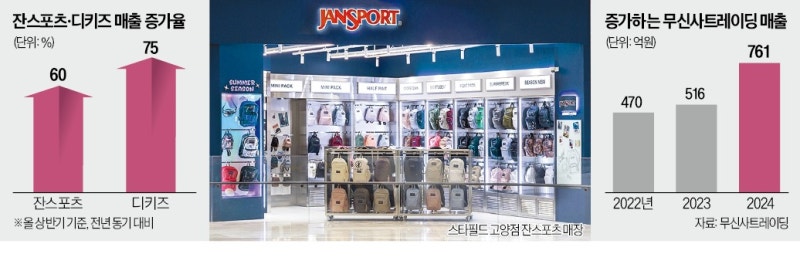 한물간 줄 알았는데…다시 부활한 '추억의 브랜드' 정체