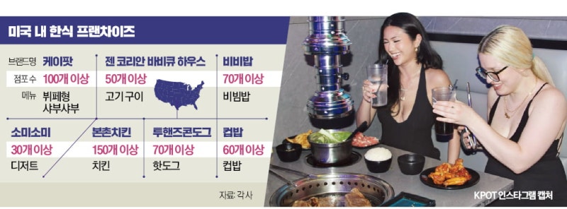 'K푸드' 대박 났다더니…'비빔밥 맞아?' 놀라운 일 벌어졌다