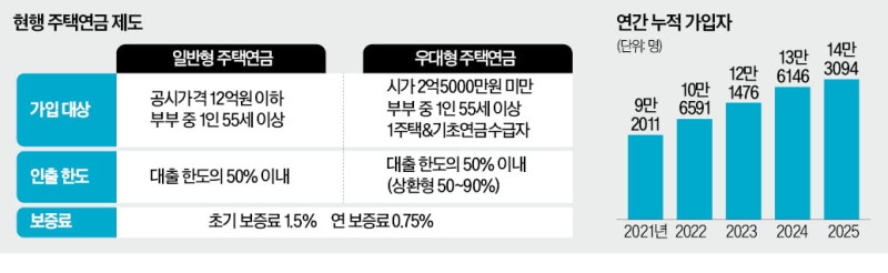 "2억짜리도 연금 빵빵"…초저가 집, 노후 혜택에 '난리'