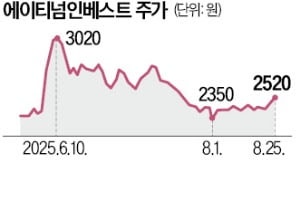 새 정부 출범 후 반짝했던 VC 주가 '내리막'