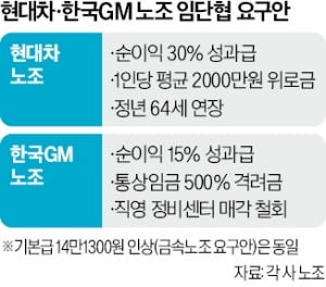 노란봉투법 업고 車노조 '폭주'…깊어지는 파업 전운