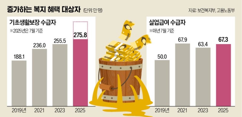 "병원비 지원했더니 멀쩡한 아이 입원"…실업급여도 판박이