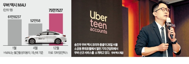 우버, 구독형 멤버십 출시…카카오에 '맞불'