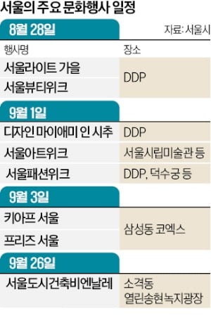 아트페어·패션위크…9월의 서울, 예술로 물든다