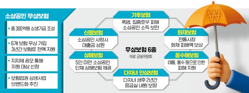 보험료 전액 내준다고?…전례없는 '공짜상품' 등장