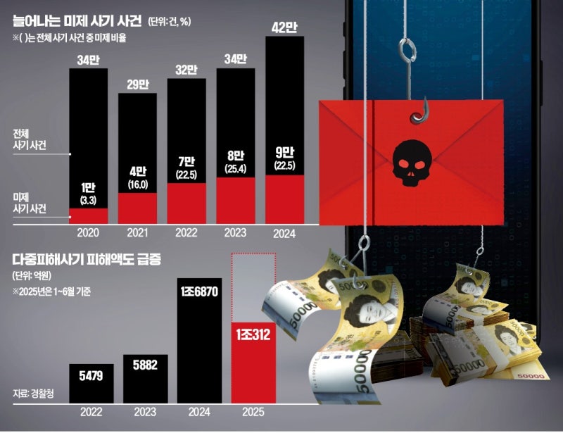 [단독] 변호사 말 믿고 신고했다가…"범죄자 됐다" 눈물