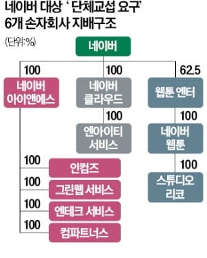 <b>네이버</b>도 노란봉투법 후폭풍 휩싸이나