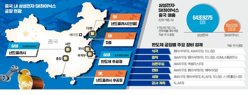중국에 30조 쓴 삼성 어쩌나…"공든 탑 무너질 판" 초비상