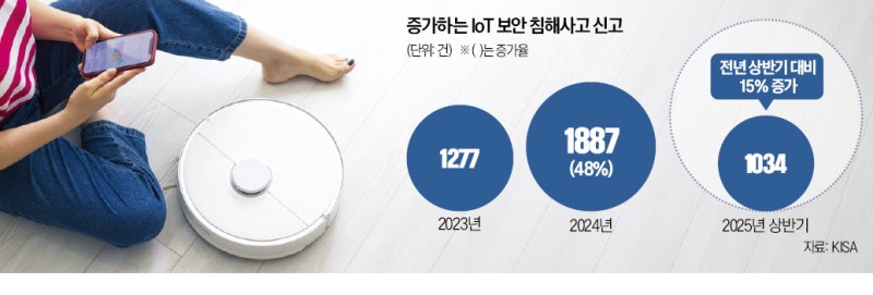"中 로봇청소기로 집안 영상 유출 위험"