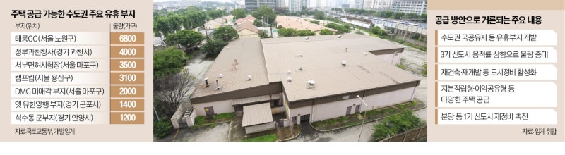 자투리땅도 다시 본다…유휴부지에 주택공급 '속도'