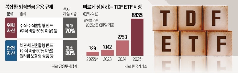 TDF ETF, 퇴직연금 안전자산서 제외 추진